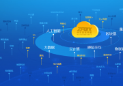 北京又增5個國家級先進(jìn)制造業(yè)集群 | 北京海淀人工智能集群、京津冀集成電路集群、京津冀智能網(wǎng)聯(lián)新能源汽車集群等