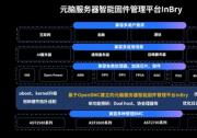 元腦服務(wù)器InBry固件管理平臺升級！率先支持全球最新BMC管理特性