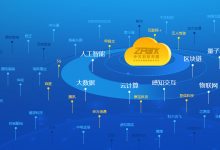 北京又增5個國家級先進制造業(yè)集群 | 北京海淀人工智能集群、京津冀集成電路集群、京津冀智能網(wǎng)聯(lián)新能源汽車集群等
