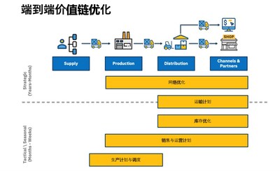 把握政策利好時(shí)機(jī)：外資制造業(yè)可利用AI提升決策能力，重塑供應(yīng)鏈價(jià)值