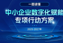 五問+一圖，讀懂《中小企業(yè)數(shù)字化賦能專項(xiàng)行動方案（2025—2027年）》