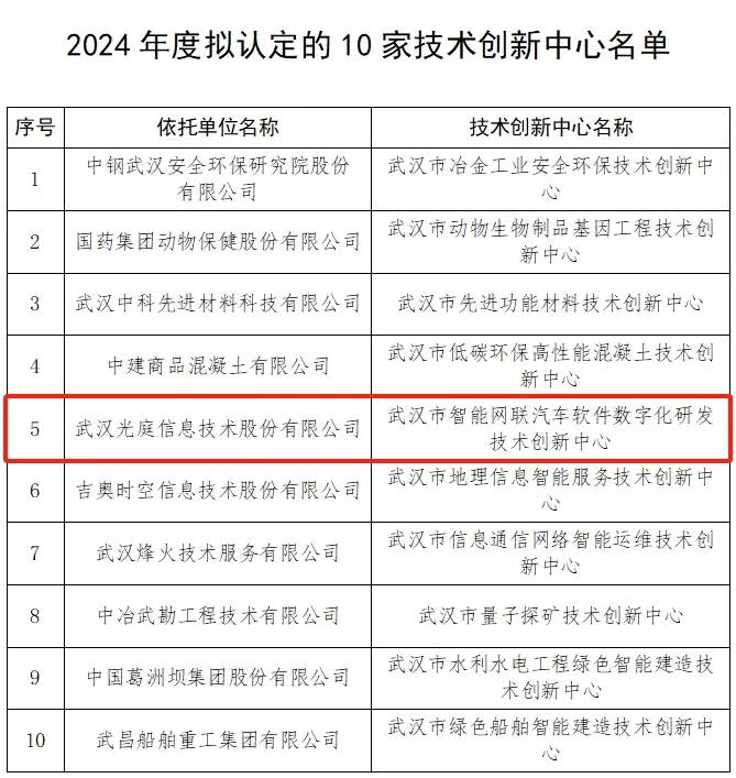 雙項(xiàng)殊榮 | 光庭信息引領(lǐng)智能網(wǎng)聯(lián)汽車科技創(chuàng)新風(fēng)向