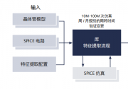 西門子EDA：使用機(jī)器學(xué)習(xí)改善庫(kù)特征提取的質(zhì)量和運(yùn)行時(shí)間
