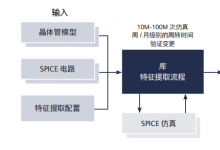 西門子EDA：使用機(jī)器學(xué)習(xí)改善庫特征提取的質(zhì)量和運行時間
