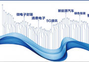 2025第28屆中國(guó)國(guó)際膠粘劑及密封劑展覽會(huì) ASE CHINA