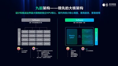 自研 NPU 新架構——“九韶”