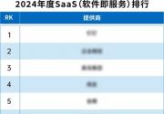 實力彰顯，軟通動力再獲兩項榮譽