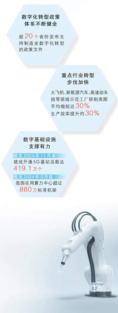 近萬家中小企業(yè)數(shù)字化改造 工業(yè)互聯(lián)網(wǎng)實(shí)現(xiàn)工業(yè)大類全覆蓋