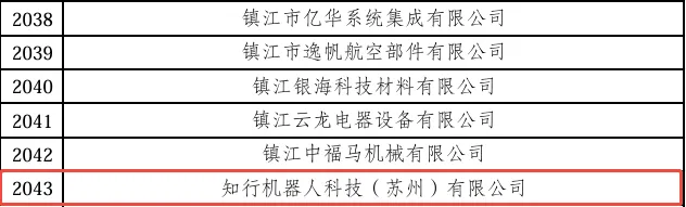 知行機器人榮獲2024年度江蘇省專精特新中小企業(yè)稱號