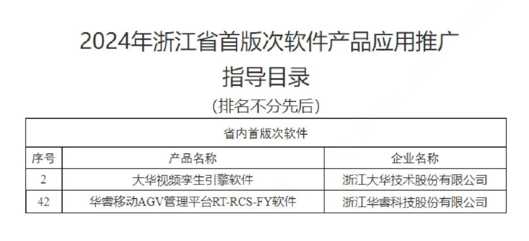 點(diǎn)贊！省級(jí)首版次軟件產(chǎn)品+2