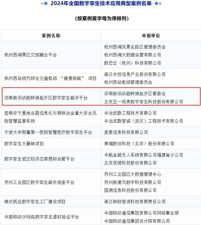51WORLD兩大標桿案例，成功入選信通院2024年全國數字孿生技術應用實踐案例
