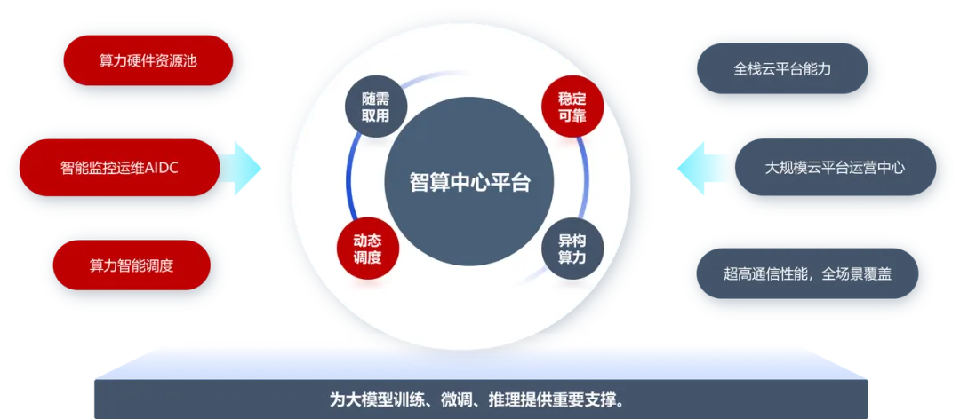 基流科技連續(xù)完成Pre A+和A輪融資，累計(jì)融資總額超億元