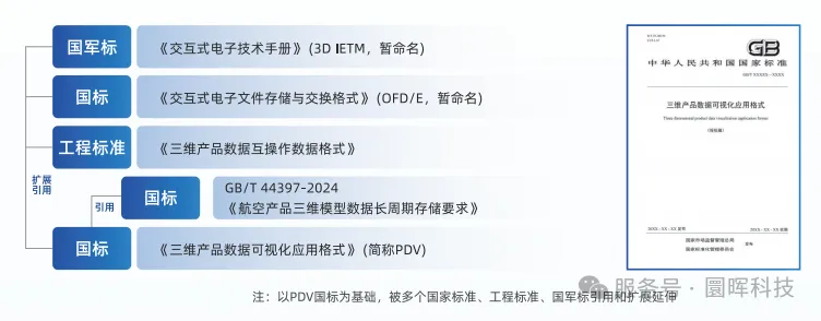 圜暉科技：標(biāo)準(zhǔn)是中國制造業(yè)的根骨所在