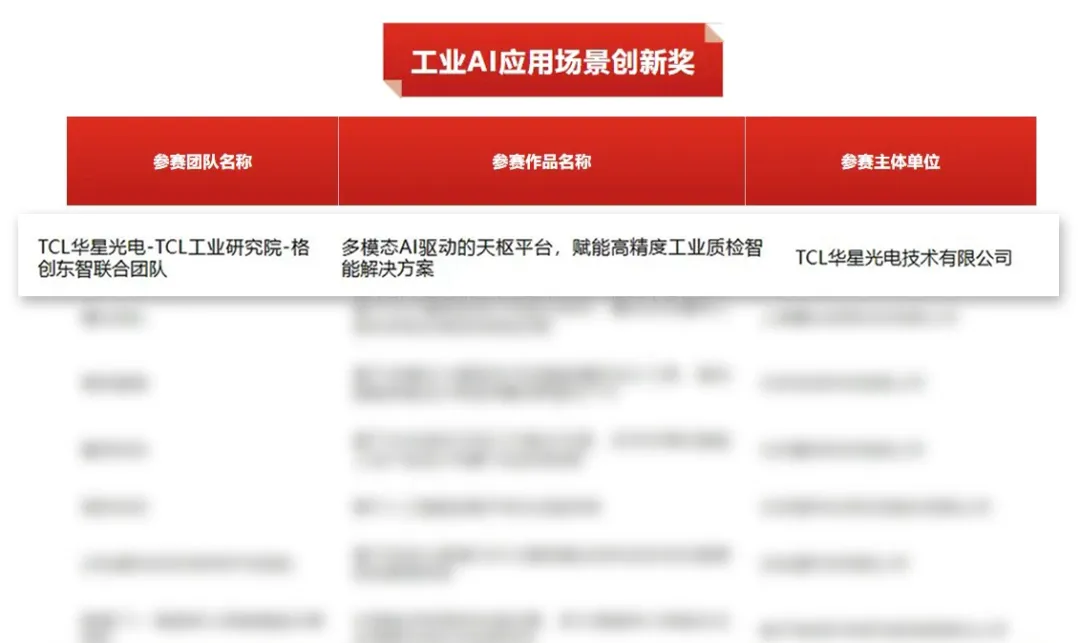 拔得“工業(yè)AI應(yīng)用場景創(chuàng)新獎(jiǎng)”頭籌，格創(chuàng)東智工業(yè)質(zhì)檢實(shí)力接連“登頂”
