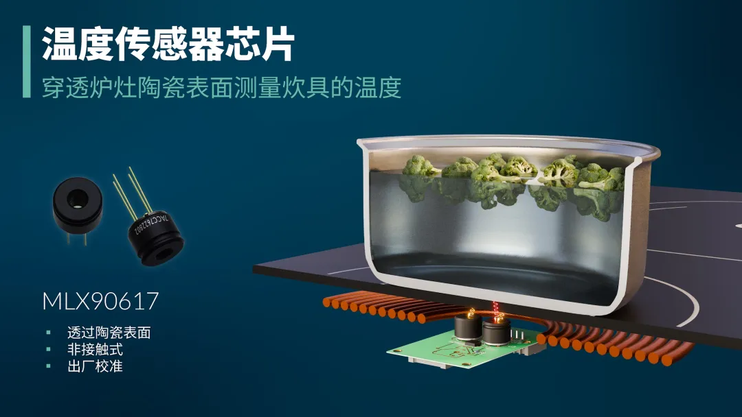  Melexis推出性能先進(jìn)的溫度傳感器，以紅外技術(shù)創(chuàng)新實(shí)現(xiàn)電磁爐智能溫控