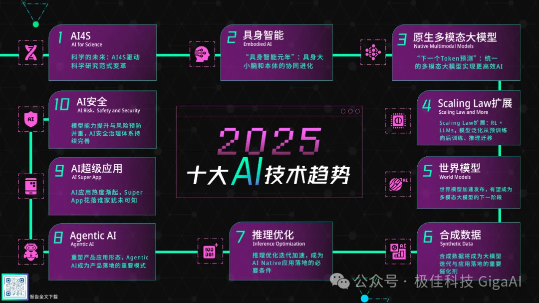 極佳科技朱政博士解讀「世界模型」趨勢(shì)：從語(yǔ)言智能到空間智能｜智源2025十大趨勢(shì)