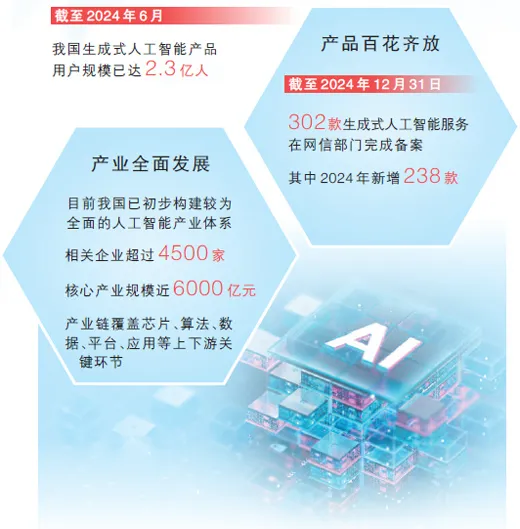 自動化決策 | 生成式人工智能產(chǎn)品快速普及應(yīng)用：賦能千行百業(yè) 便利千家萬戶