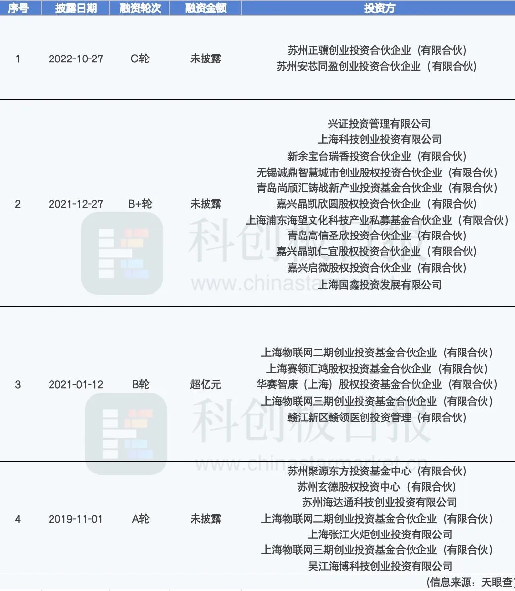 上海老牌EDA企業(yè)，啟動IPO輔導(dǎo)