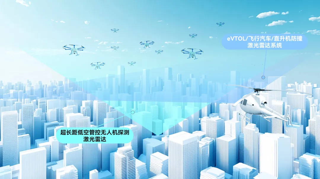 鐳神智能無人機(jī)探測激光雷達(dá)產(chǎn)品矩陣：構(gòu)筑低空安防的"智慧天眼"