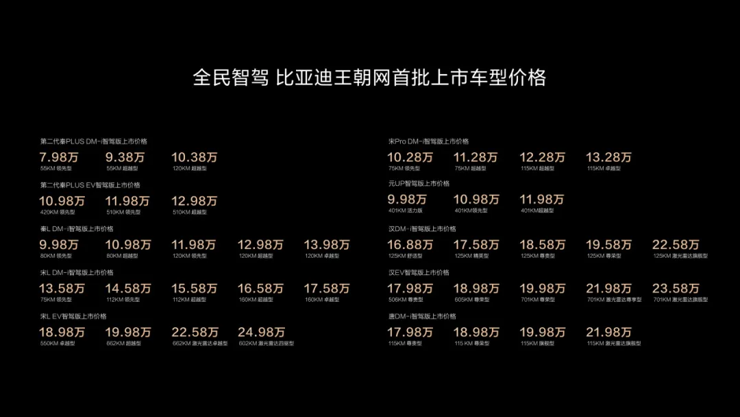 比亞迪發(fā)布全民智駕戰(zhàn)略 加速高階智駕普及