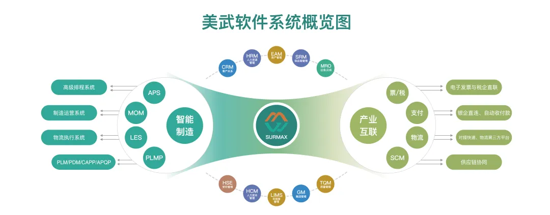 美武軟件：系統(tǒng)化集成驅動廠內物流全鏈自動化，重塑生產與供應鏈協(xié)同