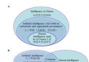 東南大學(xué)自動化學(xué)院黃廣斌首席教授國際研究團隊理論證明不受限制的人工智能必將超越人類智能，推動AI和腦科學(xué)研究的融合