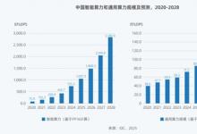 Deepseek引發(fā)算力變革 《2025中國人工智能計算力發(fā)展評估報告》發(fā)布
