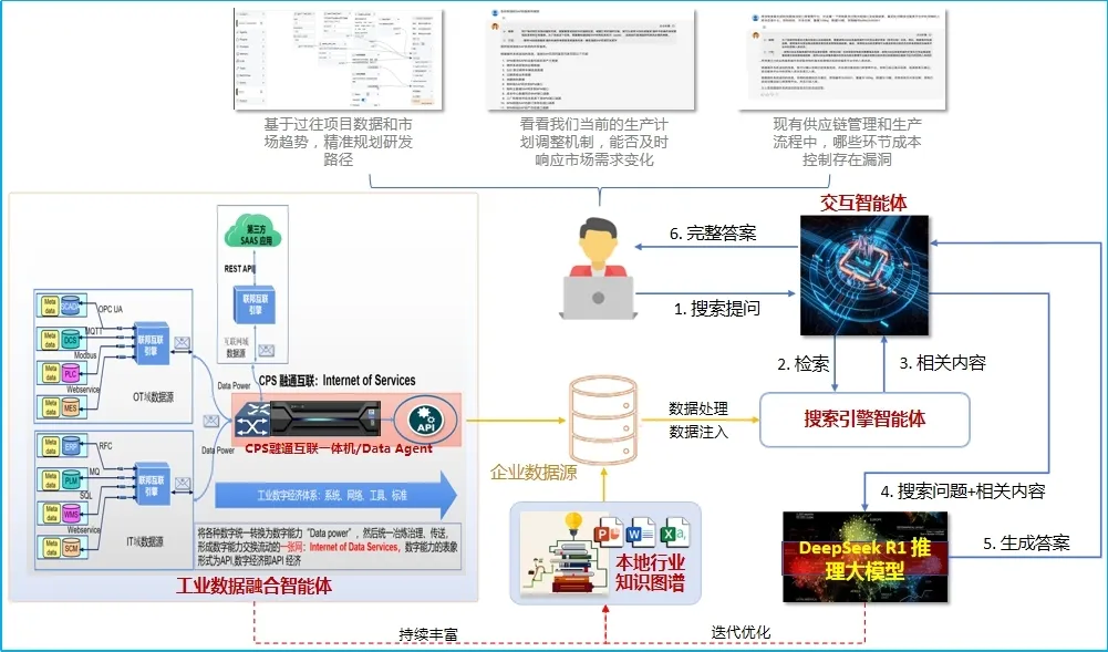  中科斯歐攜手DeepSeek-R1推理大模型，賦能工業(yè)智能化新變革！