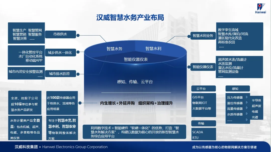 AI賦能，漢威智慧水務(wù)開啟智能新時代