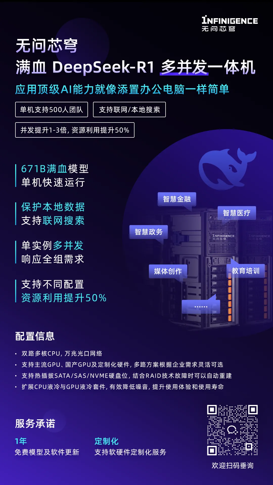  單機(jī)支持500人團(tuán)隊，無問芯穹「滿血 DeepSeek-R1 多并發(fā)一體機(jī)」同時支持聯(lián)網(wǎng)/本地搜索