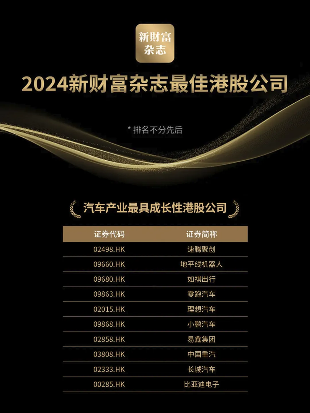 RoboSense榮登“2024新財(cái)富雜志最佳港股公司”榜單
