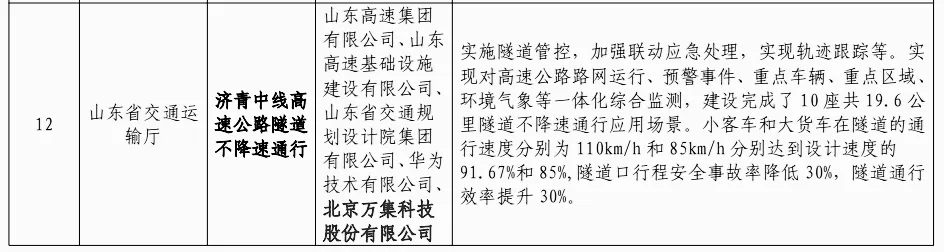 萬集科技支撐濟青中線項目入選交通部首批數(shù)字化轉型升級代表案例