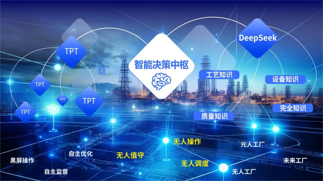 中控技術(shù)：TPT+DeepSeek，雙引擎驅(qū)動打造流程工業(yè)“最強(qiáng)大腦”