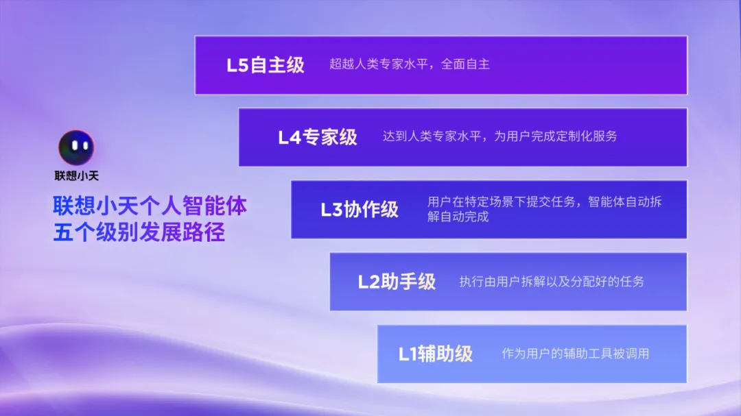 擴展智能自動化應(yīng)用場景|聯(lián)想推出全球首款端側(cè)部署DeepSeek的人工智能計算機新品   