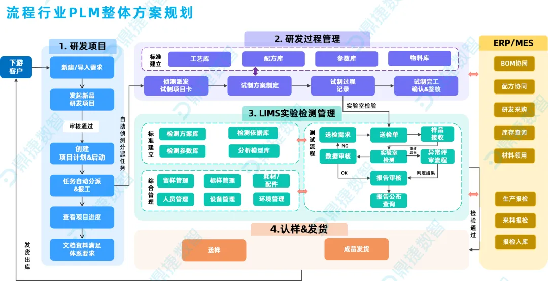 鼎捷AI+案例集錦丨流程型PLM：AI驅(qū)動(dòng)研發(fā)創(chuàng)新，引領(lǐng)數(shù)智化變革