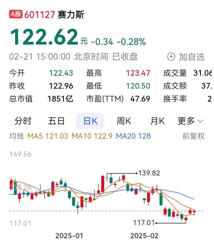 賽力斯推出重組預案，擬通過發(fā)行股份方式，81.64億元購買重慶超級工廠