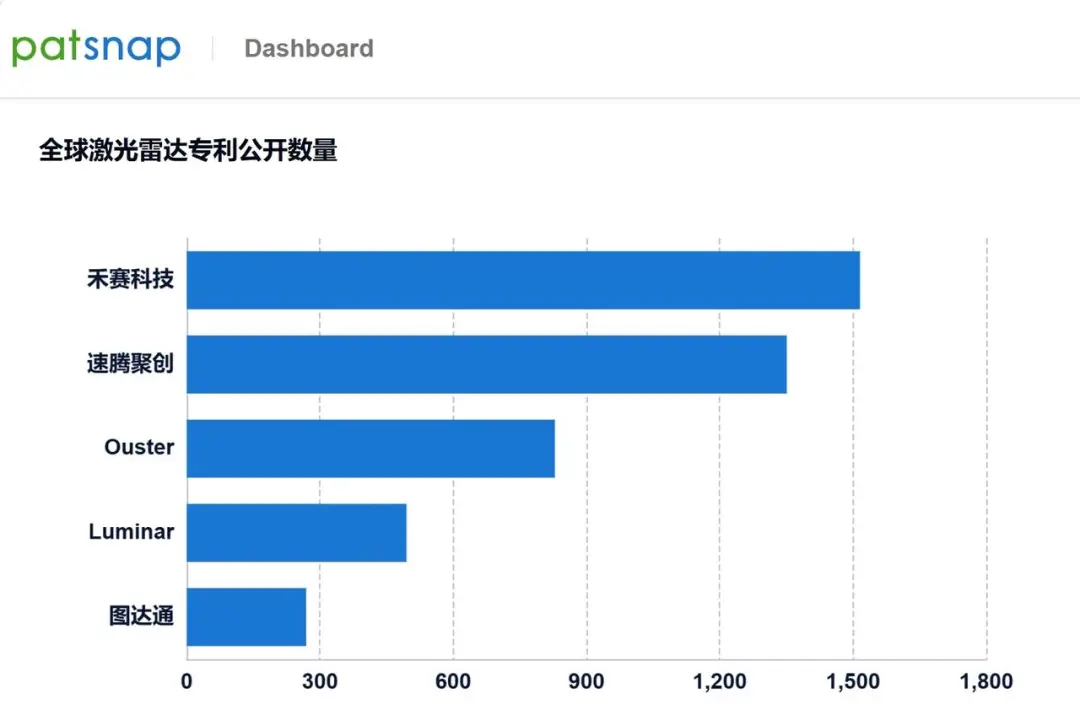 全球?qū)＠季挚偭康谝?！禾賽第四代芯片架?gòu)2025年全面量產(chǎn)，加速賦能機(jī)器人變革
