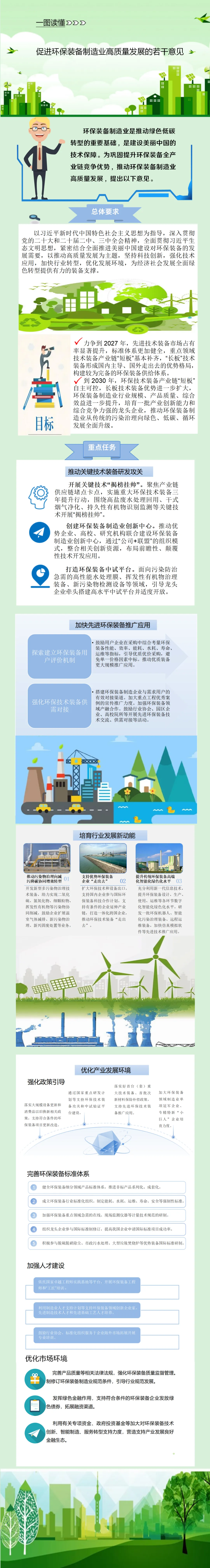 四問＋一圖，讀懂《促進(jìn)環(huán)保裝備制造業(yè)高質(zhì)量發(fā)展的若干意見》