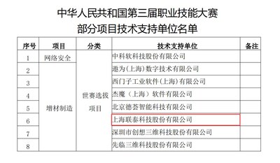 中華人民共和國第三屆職業(yè)技能大賽增材制造項目技術(shù)支持單位名單
