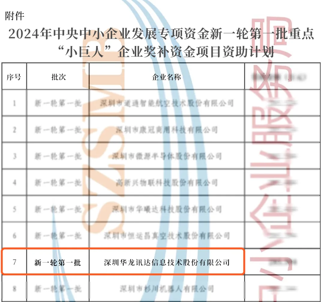 華龍訊達獲評國家級專精特新重點“小巨人”企業(yè)