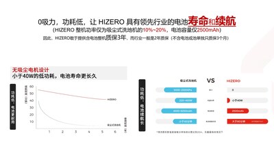 HIZERO赫茲沒有電池焦慮