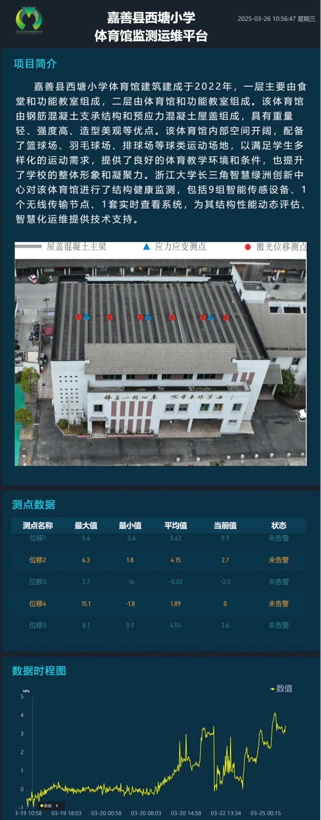 未來城市（智慧城市）實(shí)驗(yàn)室體育館監(jiān)測(cè)運(yùn)維平臺(tái)項(xiàng)目通過驗(yàn)收，為嘉善校園筑牢安全屏障