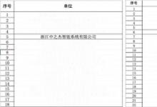 破局中小企業(yè)數(shù)字化轉(zhuǎn)型，中之杰智能獲蘇州工信局首批推薦