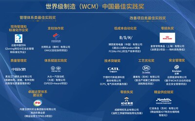 世界級制造（WCM）中國最佳實踐獎2024年獲獎者