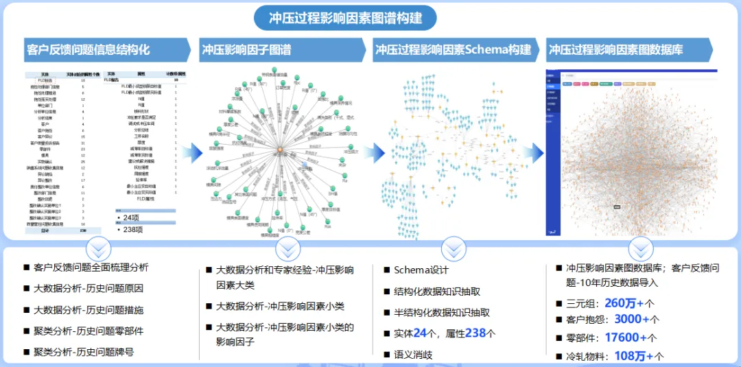 首鋼冷軋：高端汽車板全業(yè)務(wù)精細協(xié)同管控智能工廠