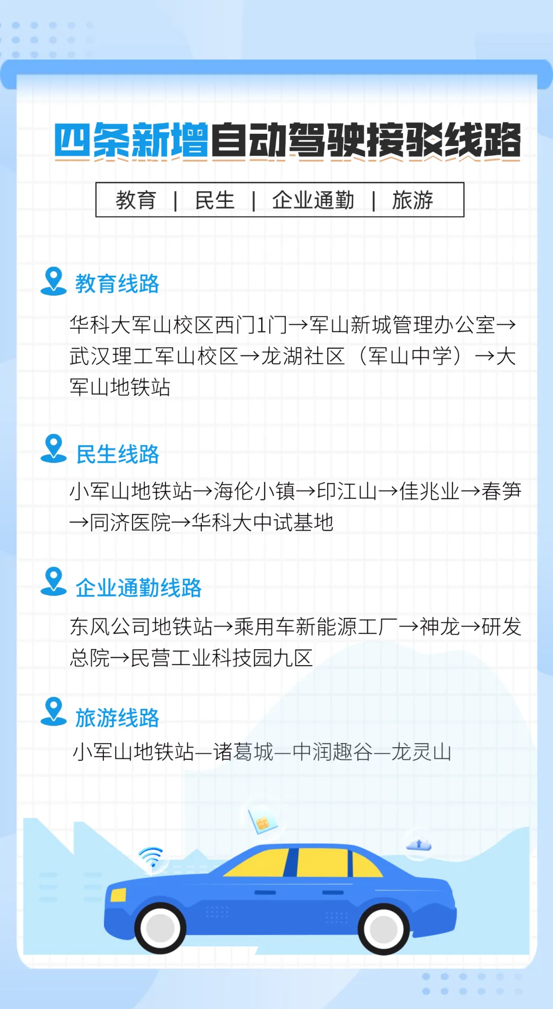 覆蓋四大出行場景！武漢新增四條自動駕駛接駁線路
