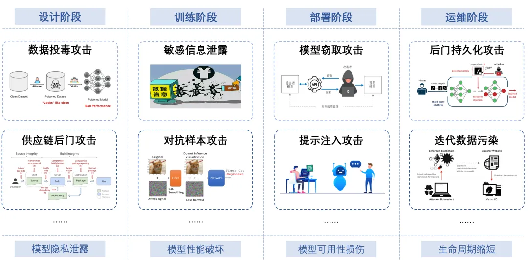   華中科技大學(xué)人工智能與自動(dòng)化學(xué)院胡曉婭教授團(tuán)隊(duì)聯(lián)合企業(yè)推出國(guó)內(nèi)首款增強(qiáng)安全AI一體機(jī) 