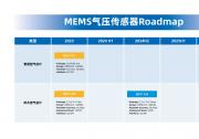 從樓層定位到水下探測：兆易創(chuàng)新MEMS氣壓傳感器的無限可能 