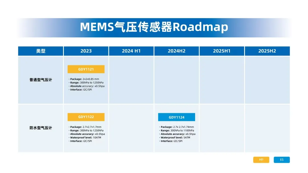 從樓層定位到水下探測：兆易創(chuàng)新MEMS氣壓傳感器的無限可能