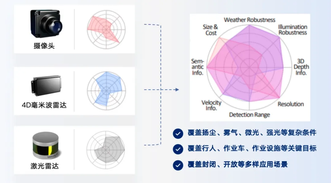 自動(dòng)化科技賦能傳統(tǒng)能源企業(yè)|雷科智途成功研發(fā)國(guó)內(nèi)首套深部礦井無人駕駛系統(tǒng)    